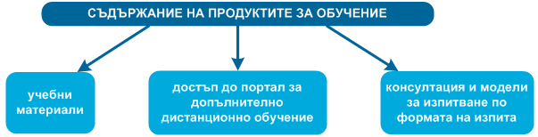 Схема 1