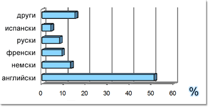 izbor-na-ezik